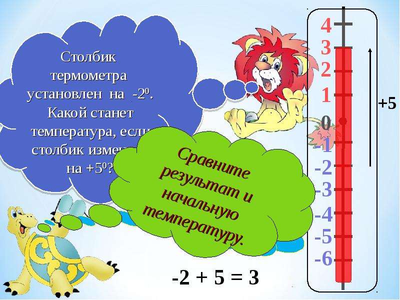 Столбик в градуснике. Столбик термометра. Термометр отрицательные числа. Сложение и вычитание отрицательных чисел градусник. Сложение отрицательных чисел через термометр и ТД 6 класс.