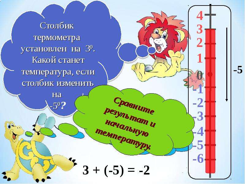 Столбик в градуснике. Столбик термометра.