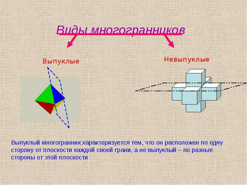 Различные виды многогранников их изображения практическая работа