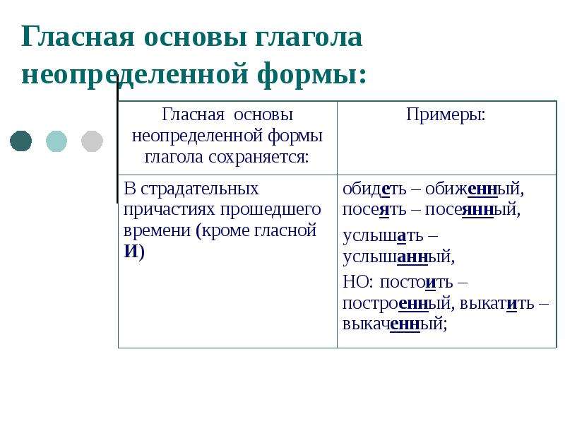 Неопределенной форме пишется. Правописание глаголов в неопределенной форме. Глаголы в неопределенной форме примеры. Неопределенная форма примеры. Пример глагола в не определённой форме.