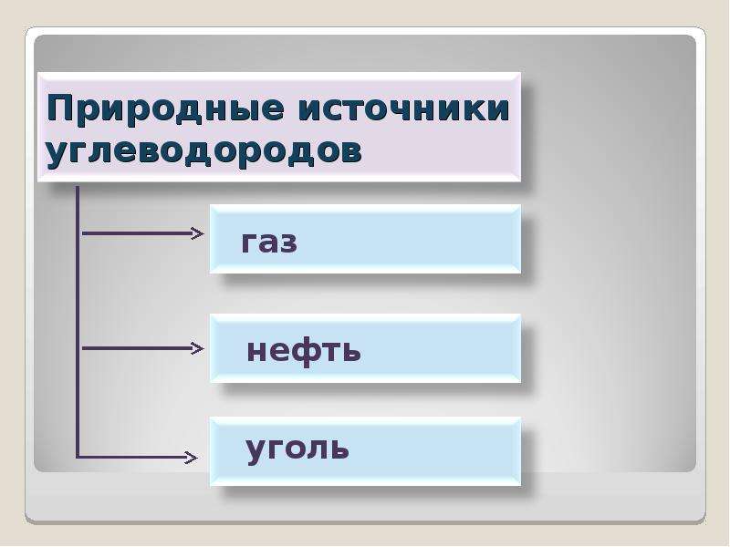 Презентация на тему природные источники углеводородов нефть и природный газ