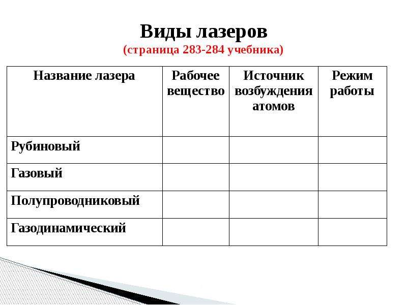 Рабочее название. Виды лазеров таблица. Источник возбуждения атомов рубинового лазера таблица. Рабочее вещество рубинового лазера таблица. Виды лазеров физика таблица.