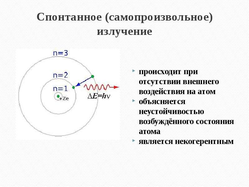 Спонтанное и вынужденное излучение их схема