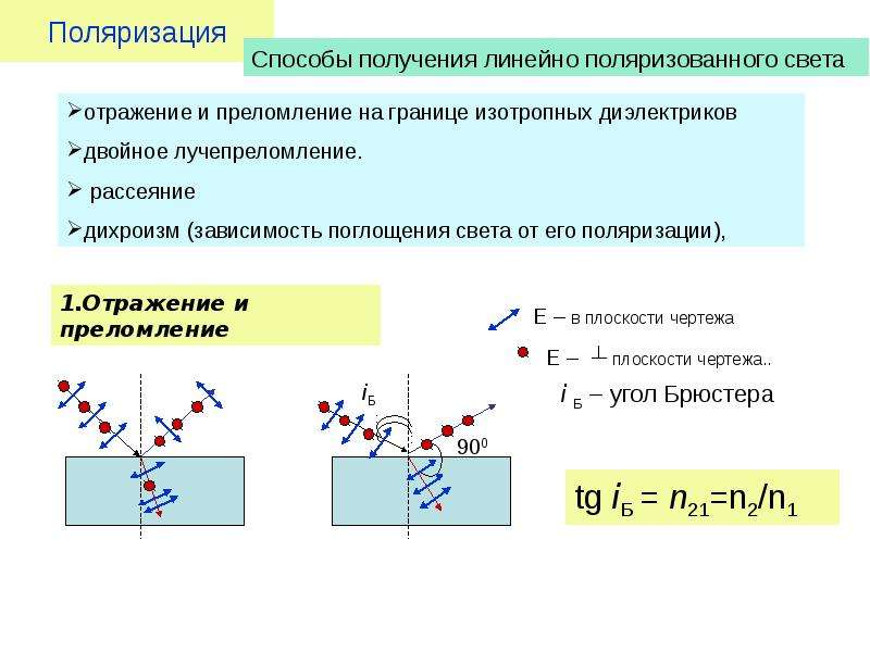 Свет способ. Как получить поляризованный свет. Способы получения поляризованного света двойное лучепреломление. Поляризованный свет способы получения. Способы получения поляризационного света.