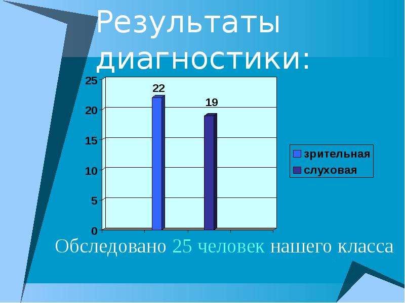 Результаты диагностики. Стадии визуальной диагностики. Результаты диагностики внимания взрослых. Страна эмоций Громова Результаты диагностики.