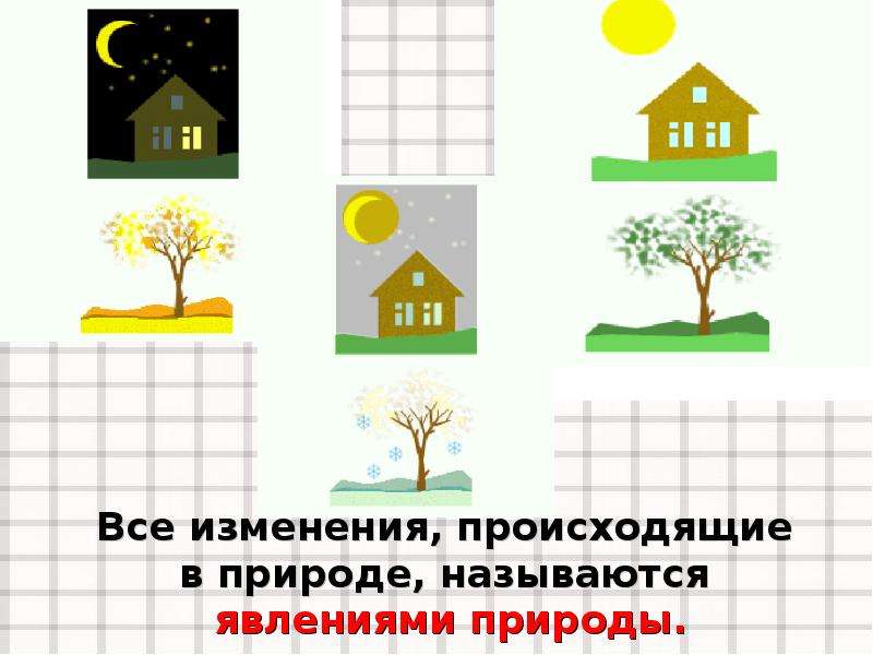 Изменения происходящие в природе называют. Все изменения в природе называются. Все изменения происходящие в природе называются как. Все изменения происходящие в природе называются 2. Происходящие в природе изменения называются природными явлениями ??.