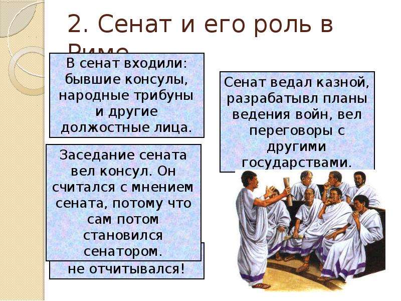 Устройство римской республики 5 класс презентация и конспект