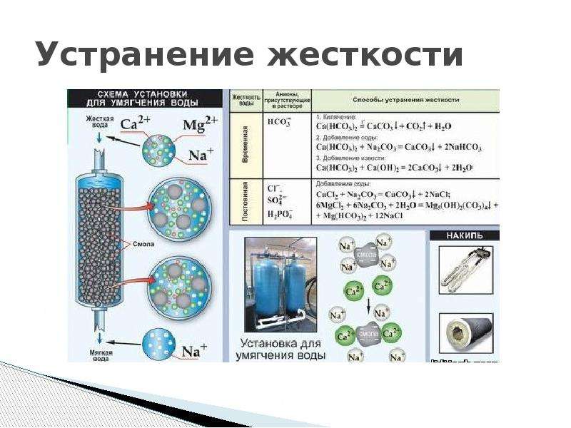 Методы устранения жесткости. Устранение жесткости воды. Способы устранения жесткости воды. Способы устранения временной жесткости воды.