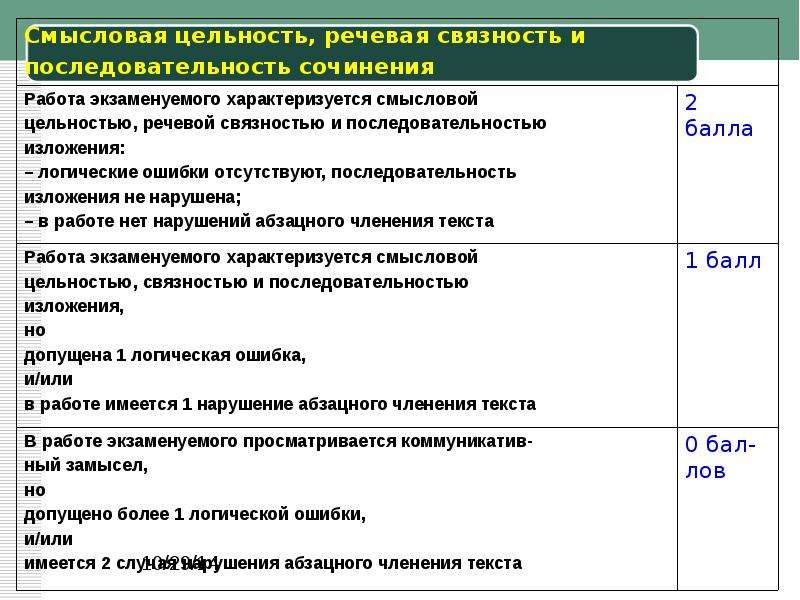 Признак членимости текста. Типы членения текста. Абзацное членение текста. Логические членения текста. Членение текста пример.