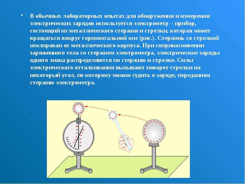 Прибор электрометр физическая величина