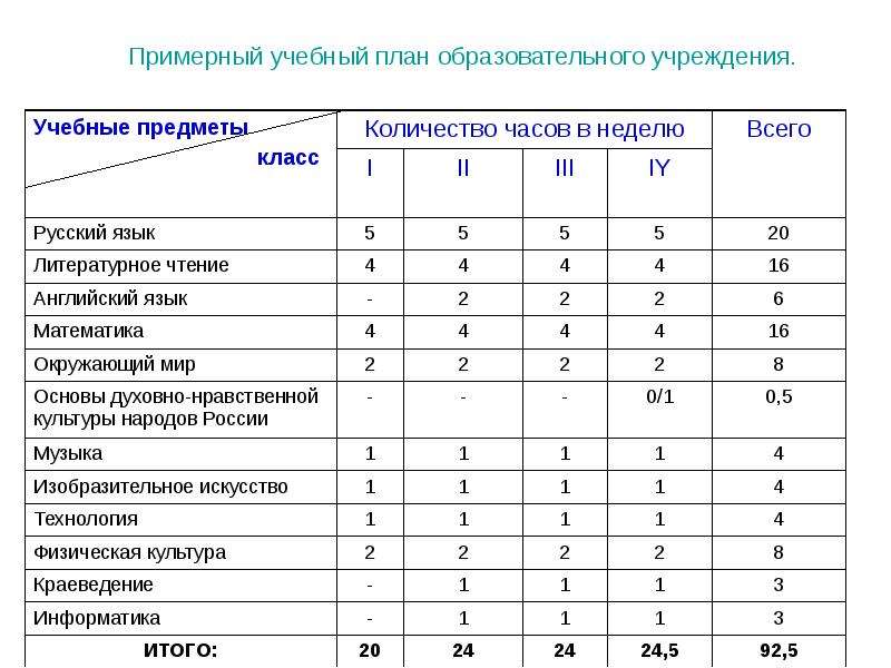 План образовательного учреждения