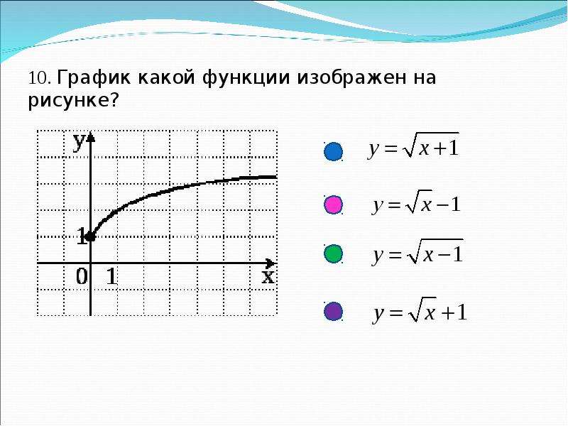 Графики записанной на. Распознавание графиков функций. Как делать графики функций. Распознать графики. Ответ к графикам функций.