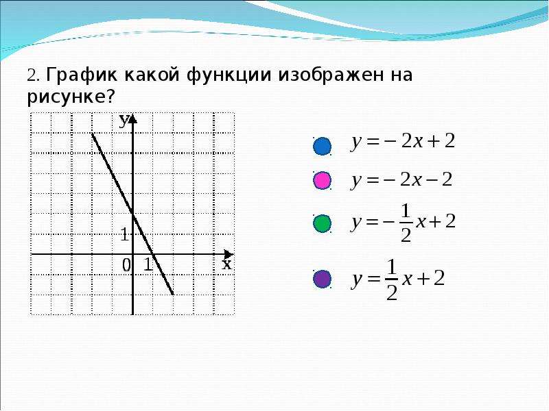 График 7 3 6. Распознавание графиков функций. Распознать графики. Установи функцию по графику. График функции объяснение.