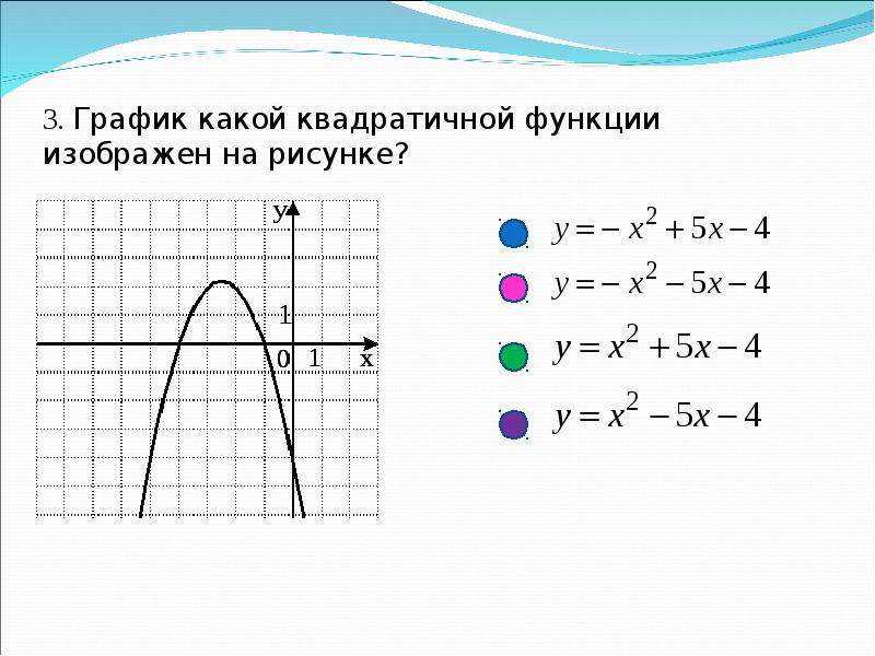 Рисунки из графиков функций с формулами