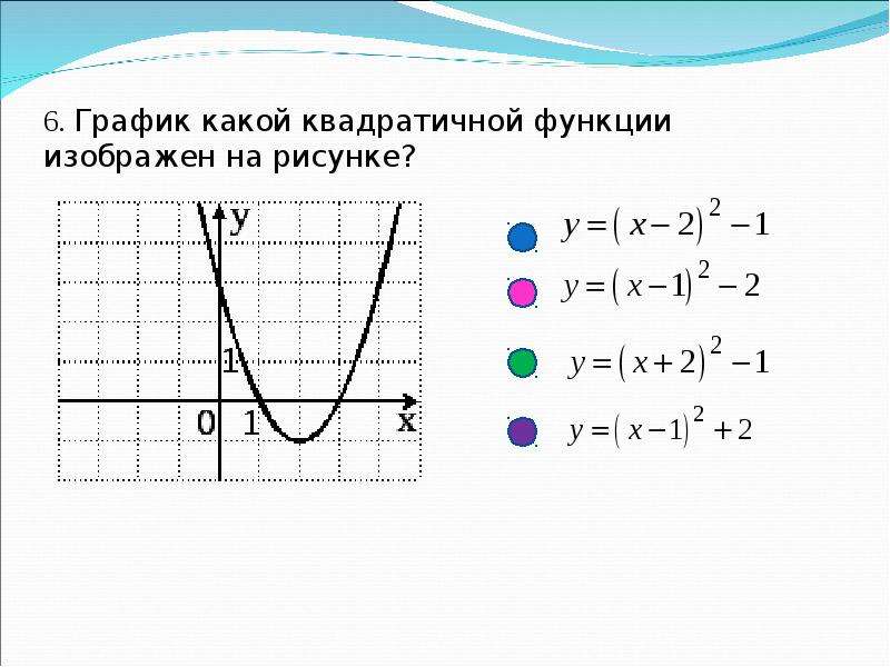 Рисунки из графиков функций