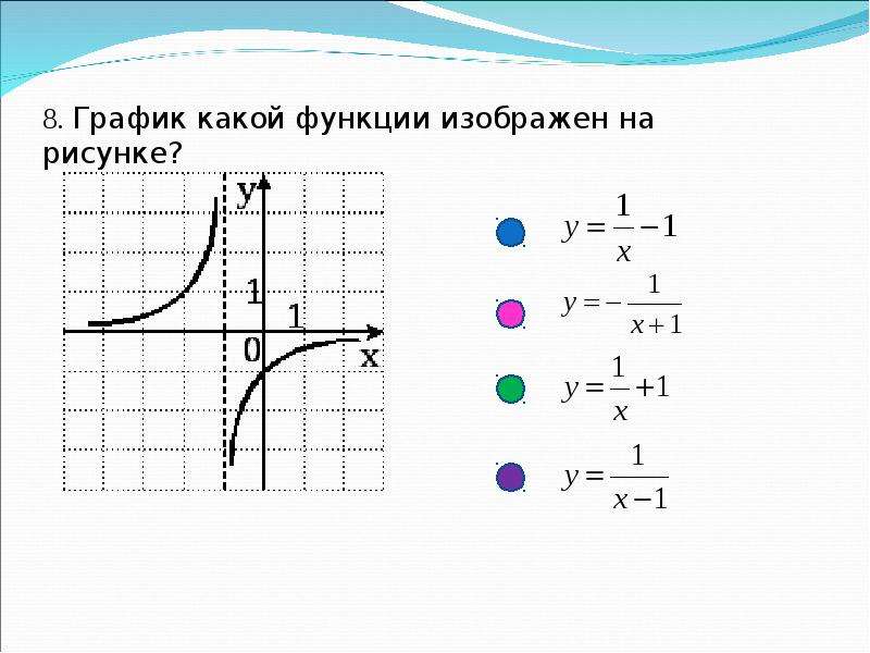 Функции графического изображения. Интересные графики. Интересный график функции. Распознавание графиков функций. Распознать графики.