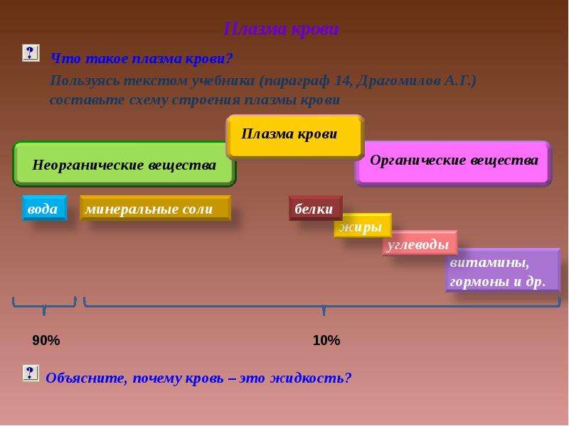 Пользуясь текстом параграфа составьте схему силы формирующие рельеф земли