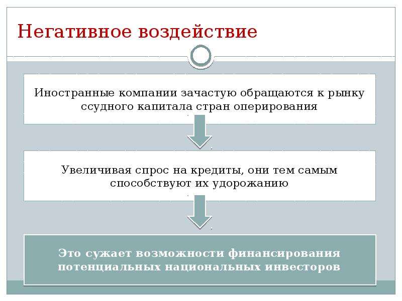 Влияние банков. Влияние прямых инвестиций на экономику. Прямые зарубежные инвестиции влияние на экономику. Негативное воздействие. Негативное влияние на экономику.