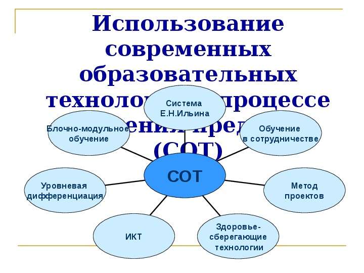 Современные образовательные технологии презентация