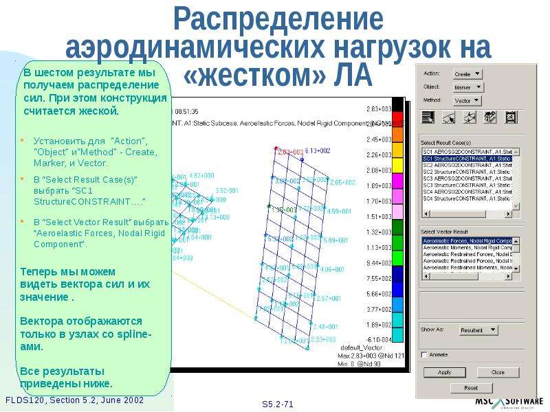 Получила распределения. Аэродинамическая нагрузка. Распределение аэродинамической нагрузки. Распределение аэродинамической нагрузки на самолет. Распределение аэродинамической нагрузки на ла.