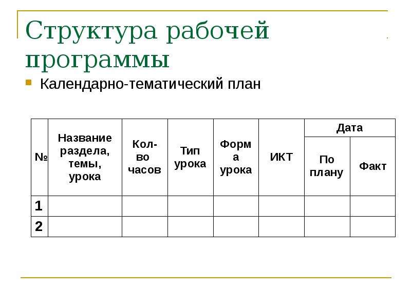 Состав календарного плана