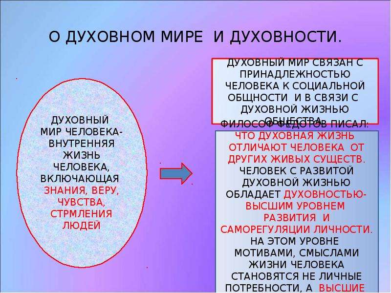 Сложный план духовный мир личности