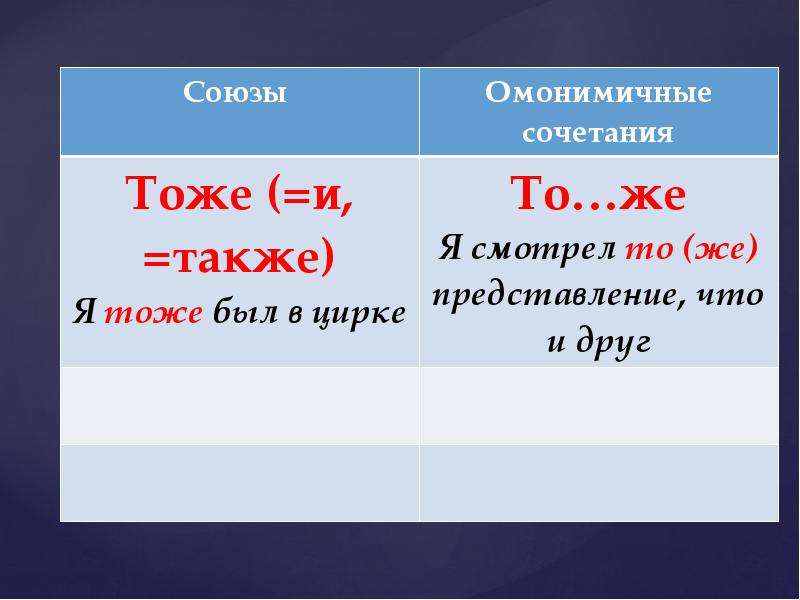 Правописание союзов 7 класс презентация. Правописание союзов. Правописание союзов 7 класс. Союз правописание союзов. Проект правописание союзов.