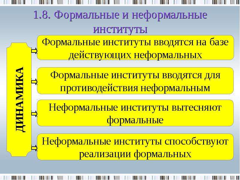 Формальные и неформальные социальные институты презентация