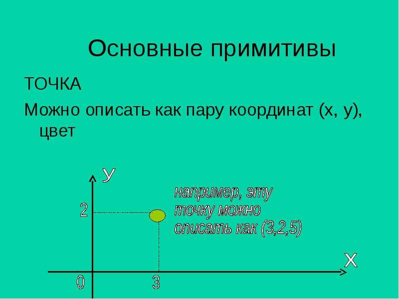 Можно и точка. Как можно описать точку. Точка на примитиве. Конечная точка на примитиве это…. Любая точка на примитивно это ответ.