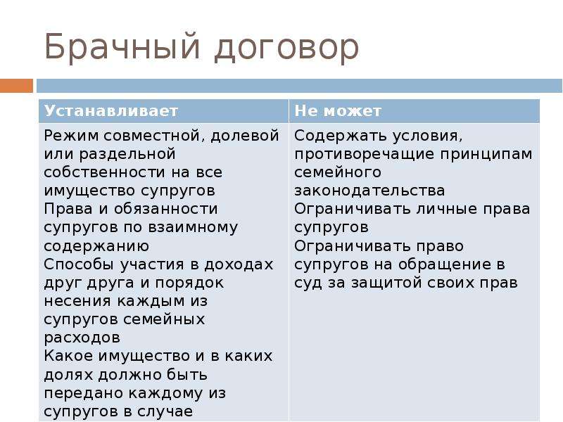 Правила заключения брачного договора план егэ