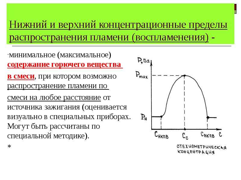 Верхний и нижний концентрационный предел. Нижний и верхний концентрационные пределы горючих смесей. Нижний и верхний предел распространения пламени. Нижний и верхний концентрационные пределы распространения пламени. Верхний концентрационный предел распространения пламени.