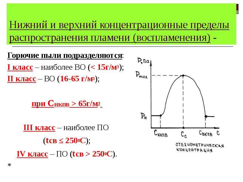 Верхний и нижний концентрационный предел. Нижний и верхний концентрационные пределы распространения пламени. Нижний концентрационный предел воспламенения. Нижние и Верхние пределы воспламенения. Нижний концентрационный предел распространения пламени.