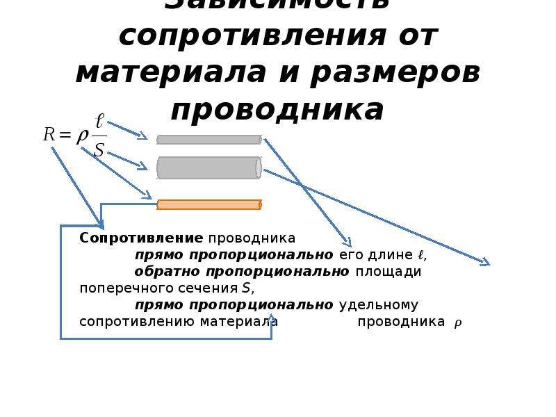 Сопротивление вещества. Зависимость сопротивления от температуры и размеров проводника. Зависимость сопротивления от материала проводника. Зависимость сопротивления от размеров проводника. Как зависит сопротивление проводника от материала.