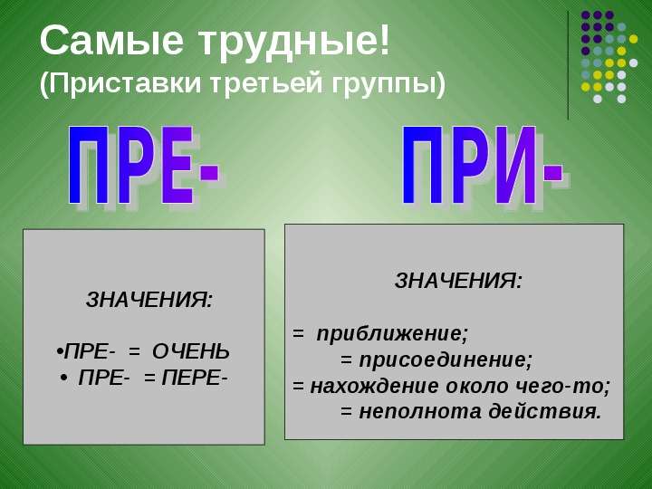 Три группы приставок. 3 Группы приставок. Правописание приставок. Приставки делятся на три группы. Группы приставок в русском языке.