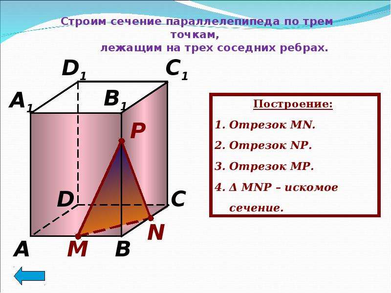 Виды сечений параллелепипеда