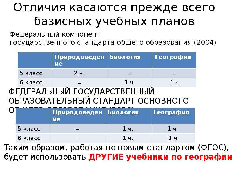 Федеральный реестр учебных планов по фгос