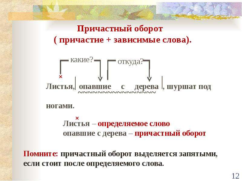 Найдите в каждом предложении причастие. Причастие и причастный оборот таблица. Памятка по русскому языку причастный оборот. Как определить причастный оборот 7 класс. Правило Причастие 7 класс оборот.