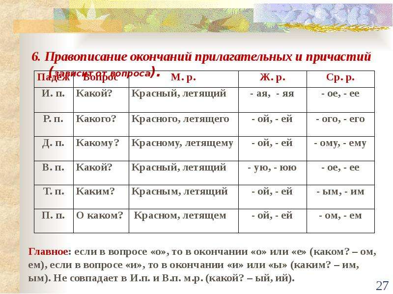 Презентация склонение причастий и правописание гласных в падежных окончаниях причастий 7 класс