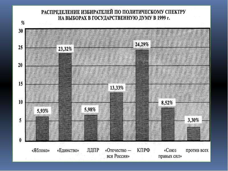 Презентация россия в 90 е гг