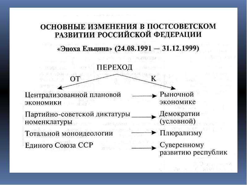 Презентация по истории 90