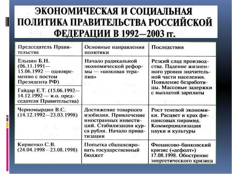 Правительство внешняя политика. Экономическая политика Ельцина. Внешняя политика Ельцина таблица. Внутренняя политика Ельцина таблица. Ельцин внутренняя и внешняя политика.