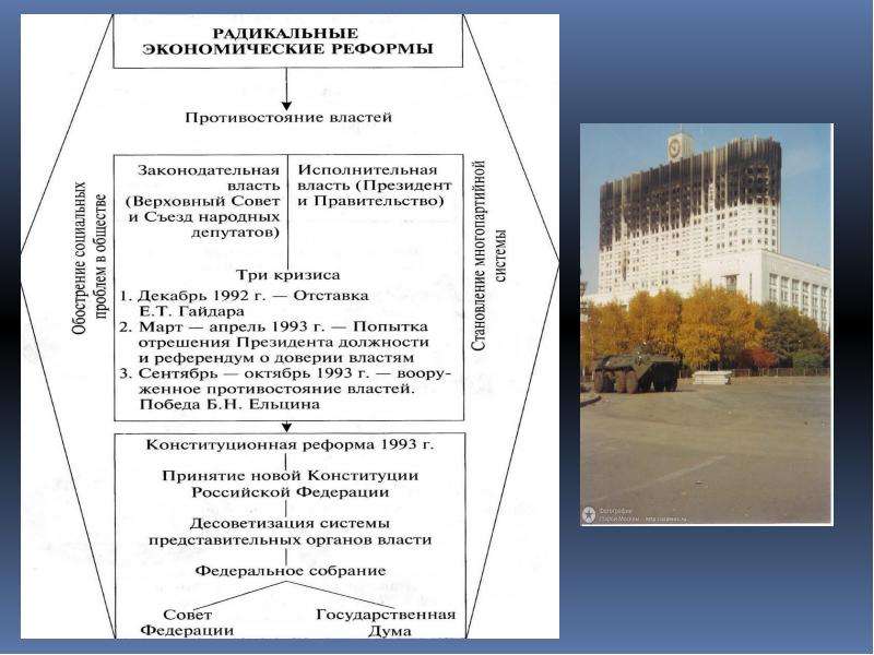 Законодательная власть 1993. Противостояние исполнительной и законодательной власти. Законодательная и исполнительная власть 1993. Исполнительная власть 1993 года. Противостояние между исполнительной и законодательной властью.