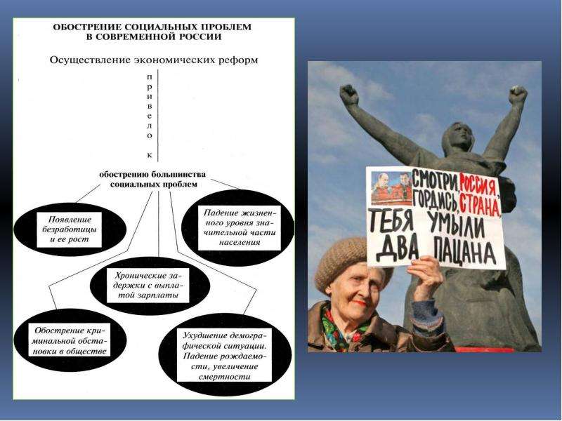 Презентация на тему россия в 90 е годы