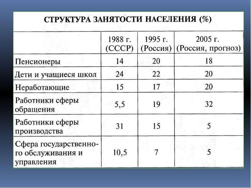 Презентация россия в 90 е гг