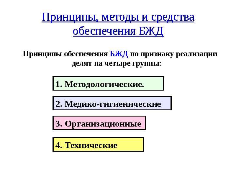 Обеспечение безопасности жизнедеятельности на промышленных предприятиях презентация