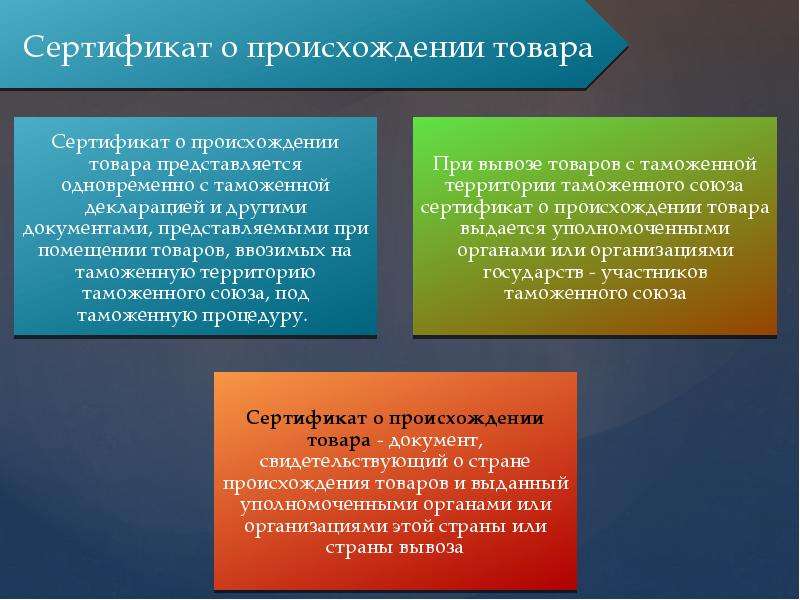 Происхождение продукции. Страна происхождения товара. Особенности определения страны происхождения товаров. Критерии определения страны происхождения. Цели определения страны происхождения товара.