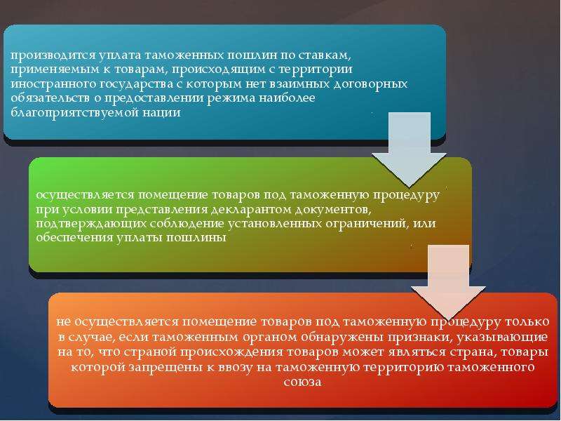 Определение страны происхождения товара презентация