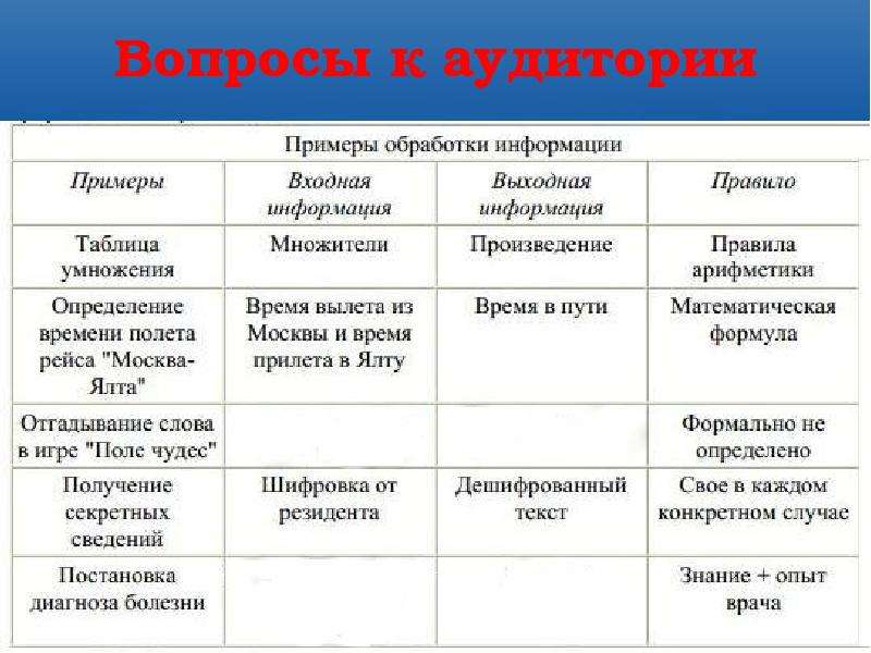 Примеры обработки информации. Примеры обработки информации таблица. Обрабатываемая информация примеры. Примеры процесса обработки информации. Информация обрабатывается примеры.