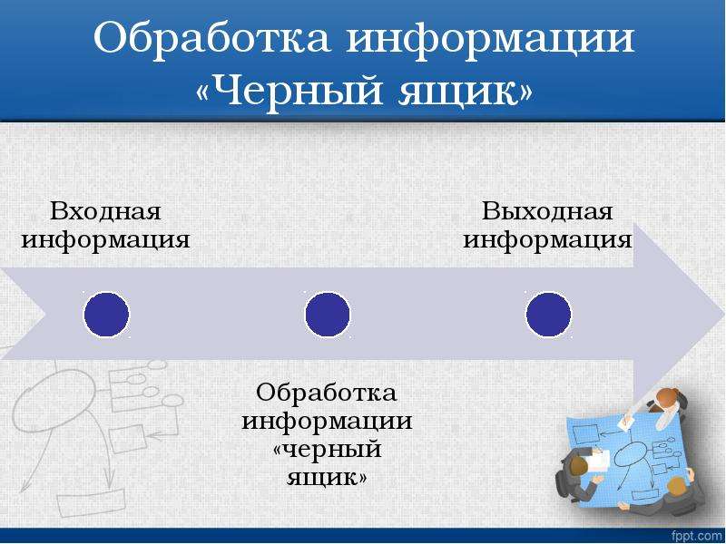 Основы обработки информации. Обработка информации черный ящик. Принципы обработки информации. Принципы обработки информации при помощи ПК. Обработка(преобразование) информации черного ящика схема.