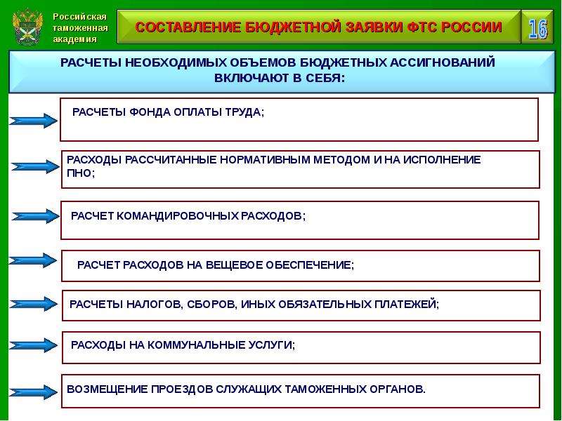 Обеспечение таможенных органов. Структура расходов таможенных органов. Финансовое обеспечение таможенных органов. Воспитательная работа в таможенных органах. Деятельность таможенных органов.